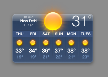 Rising Temperatures in Delhi